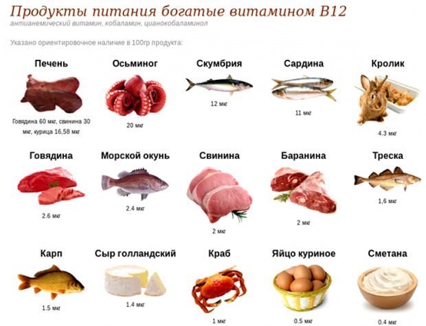Продукты, в которых содержится витамин B12